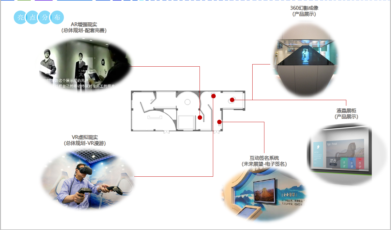 展覽館設計中一般應用到的多媒體 展覽館設計中一般應用到的多媒體